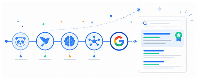 Helpful Content and Original Content Systems