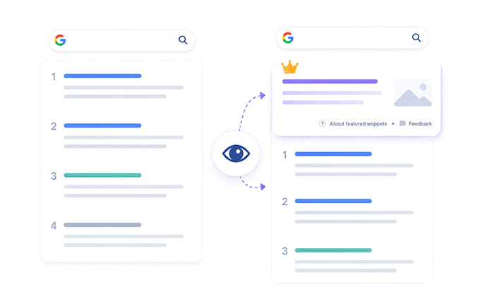 Common Featured Snippet Mistakes