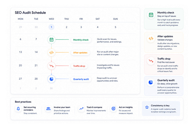 How Often Should You Run an SEO Audit?