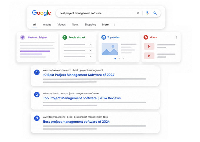 What Is SERP Analysis?