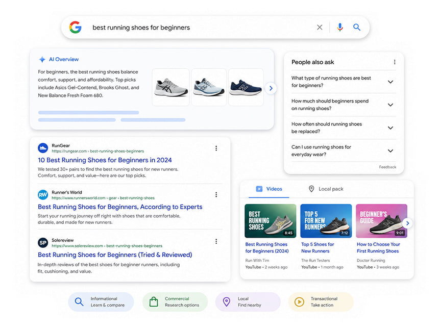Why SERP Analysis Matters for SEO