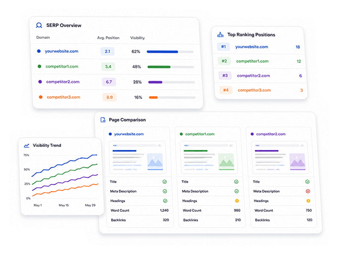 How to Analyze an Existing Page With SERP Data