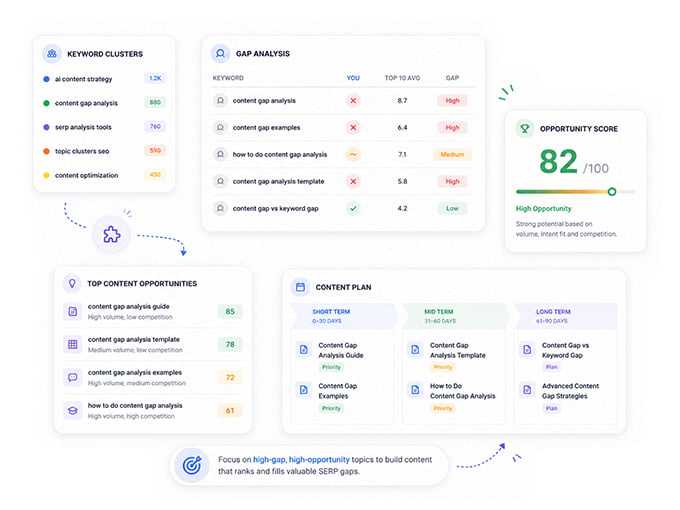 How SerpVision Supports SERP Analysis