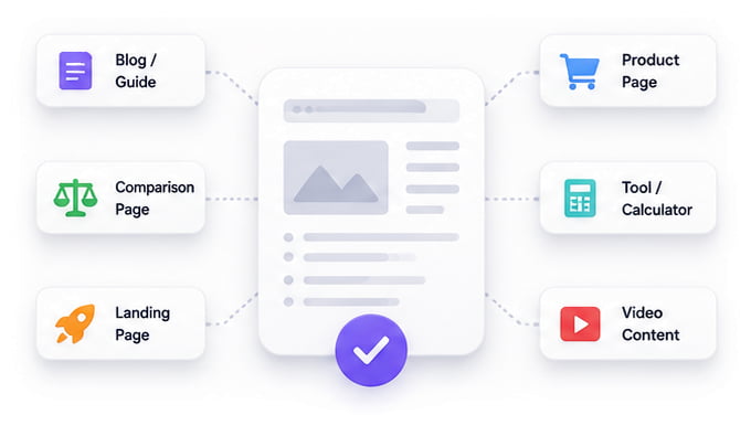 Choose the Right Content Format