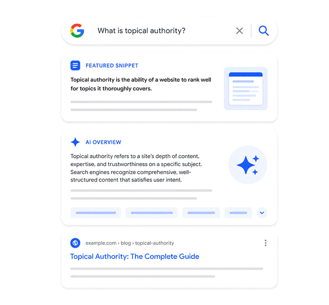 How Does Google Create a SERP?