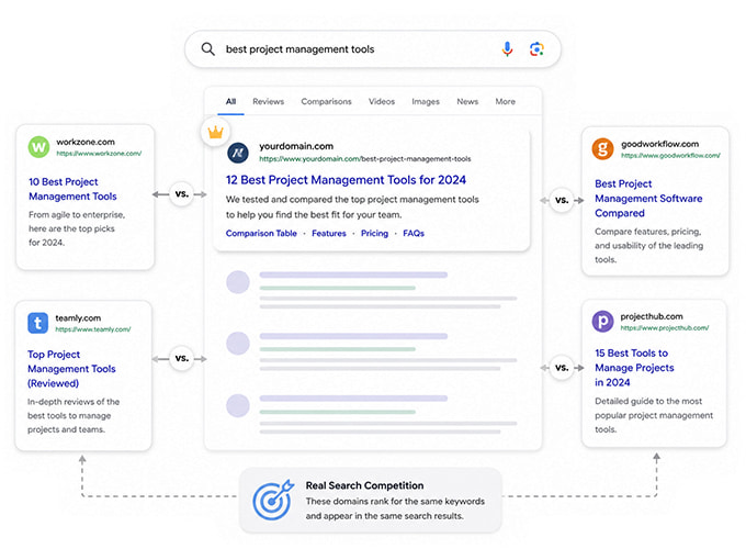 The Six-Layer Competitor SERP Analysis Framework
