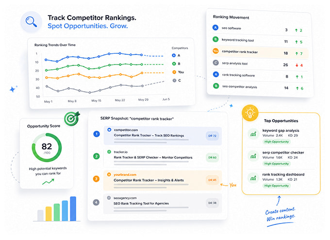 Tracking competitor ranking movements and SEO opportunities over time